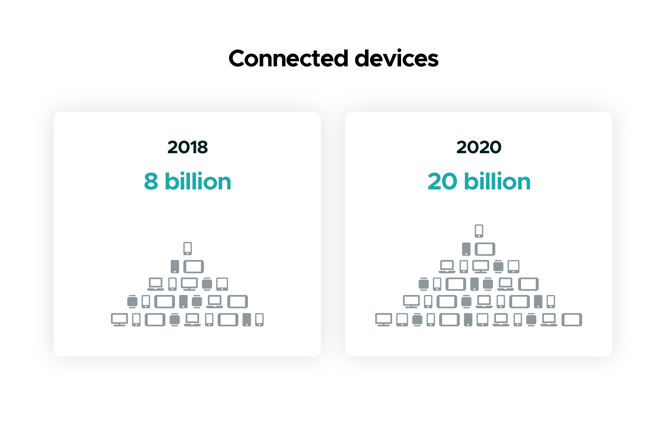Connected devices infographic